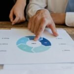 business process signal summary