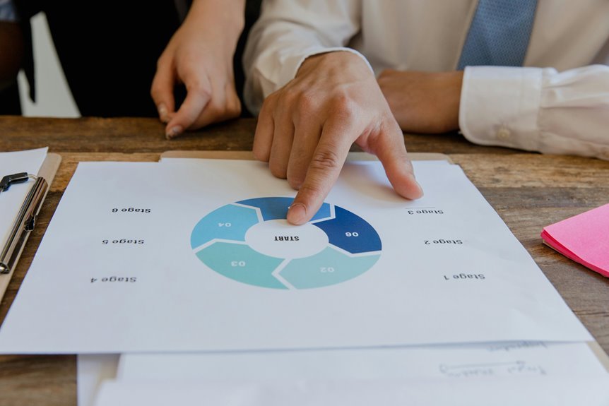 commercial process visibility summary