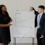 enterprise capability performance summary