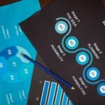 enterprise execution summary report