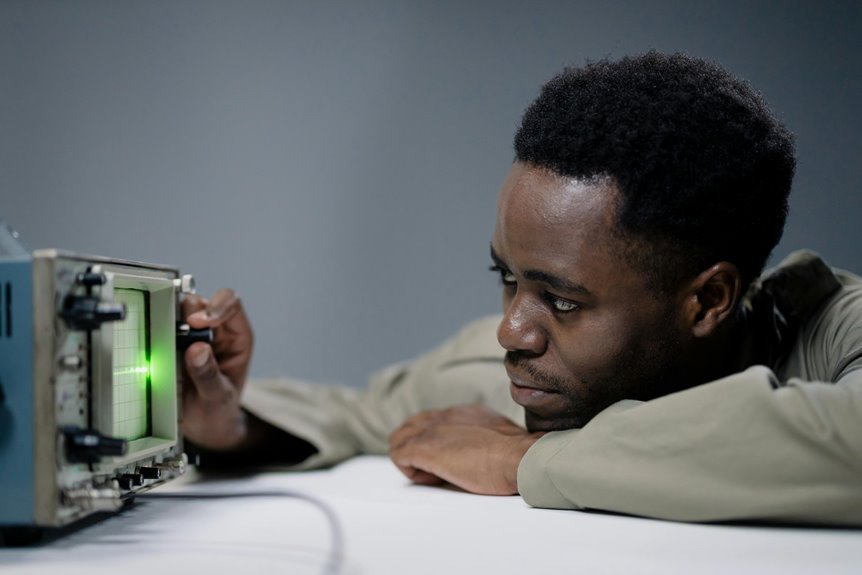 monitoring business activities listed