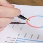 operational metrics review summary