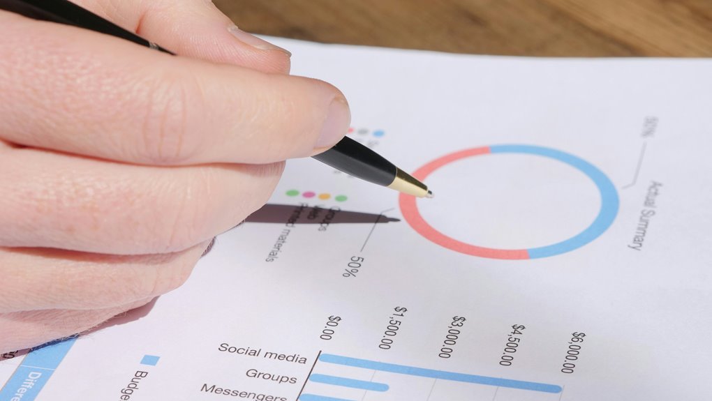 operational metrics review summary
