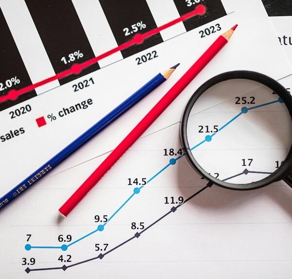 complaint trends and insights